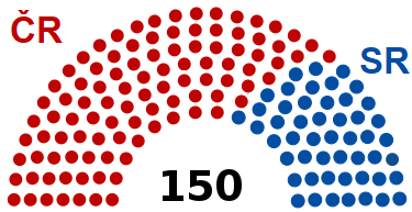 FS-snemovňa ľudu-počty
